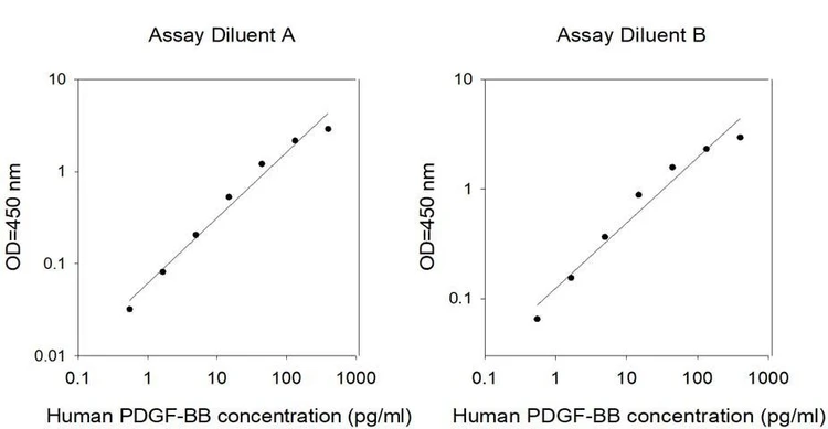Human PDGF-BB ELISA Kit