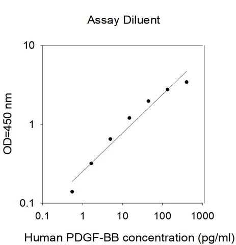 Human PDGF-BB ELISA Kit
