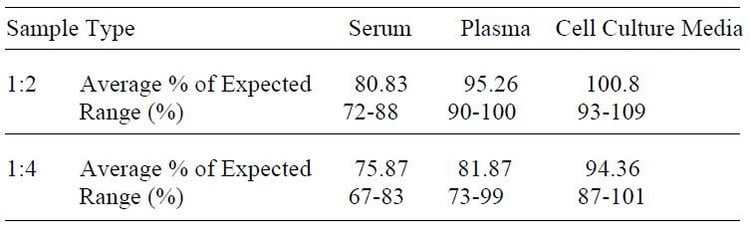 Human PDGF R alpha ELISA Kit
