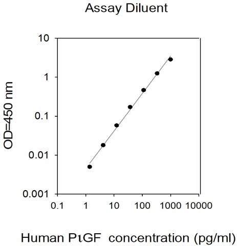 Human PLGF ELISA Kit