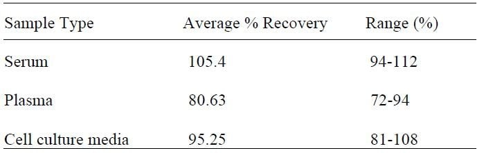 Human PSA-total ELISA Kit