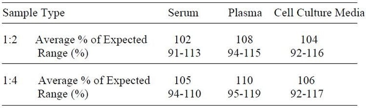 Human P-Selectin ELISA Kit