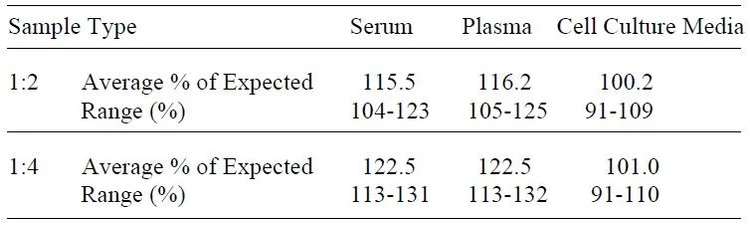 Human RAGE ELISA Kit