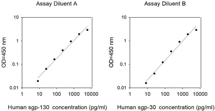 Human sgp130 ELISA Kit