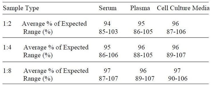 Human sgp130 ELISA Kit