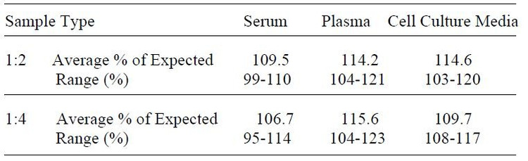 Human sTNFRI ELISA Kit