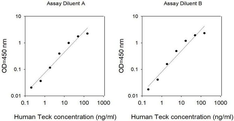 Human TECK ELISA Kit