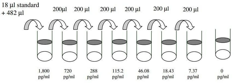Human TFPI ELISA Kit