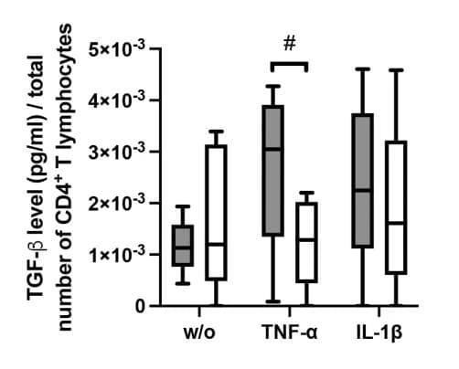 ELH-TGFb1 was used to measure TGF-β in conditioned media from CD4+ T lymphocytes co-cultured with cytokine-treated human periodontal ligament-derived mesenchymal stromal cells. Figure adapted from Behm et al., Frontiers in Immunology, 2023.