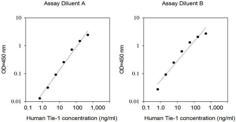 Human Tie-1 ELISA Kit