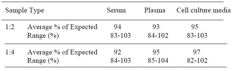 Human TPO ELISA Kit