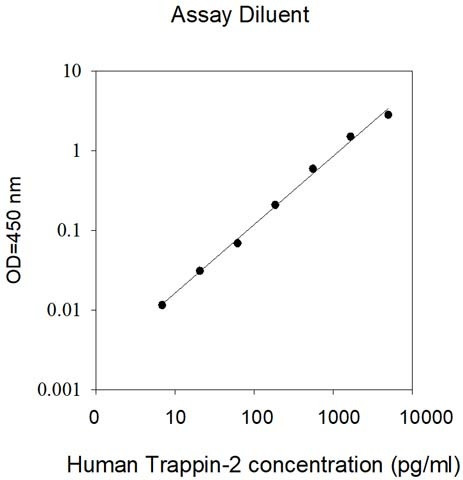Human Trappin-2 ELISA Kit