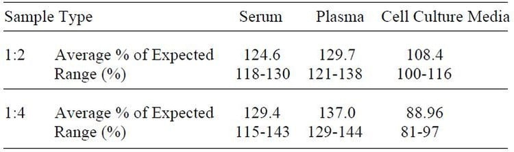 Human TROY ELISA Kit
