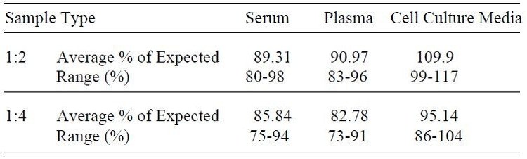 Human TSH ELISA Kit