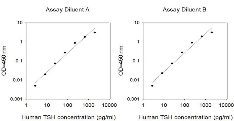 Human TSH ELISA Kit