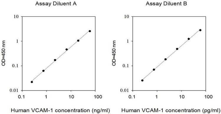 Human VCAM-1 ELISA Kit