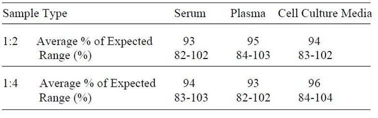 Human VCAM-1 ELISA Kit