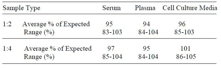 Human VEGF R2 ELISA Kit