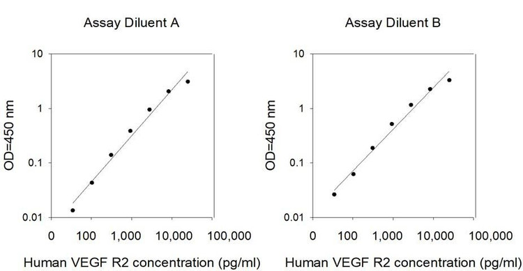 Human VEGF R2 ELISA Kit