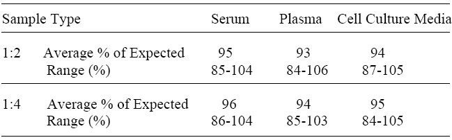 Mouse 6Ckine ELISA Kit