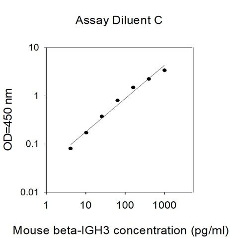 Mouse BIGH3 ELISA Kit