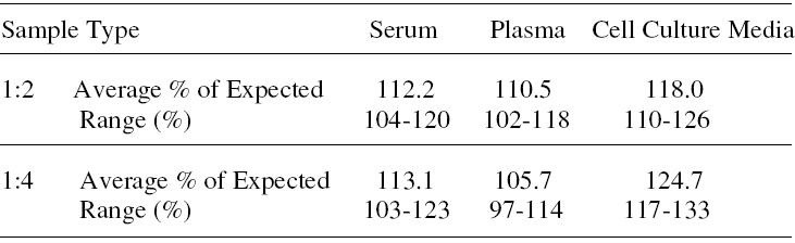 Mouse BSSP 4 ELISA Kit