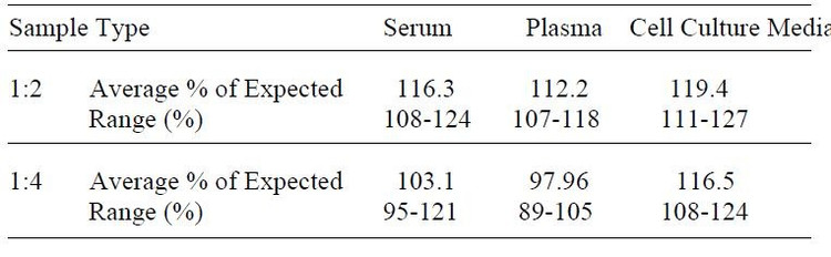 Mouse Cystatin C ELISA Kit