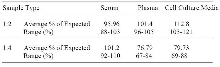 Mouse Dkk-1 ELISA Kit