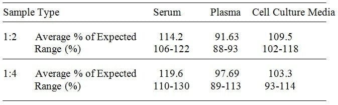 Mouse Dtk ELISA Kit