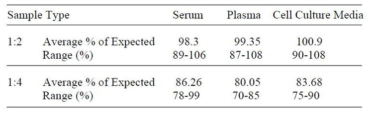 Mouse EGF ELISA Kit