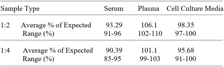 Mouse Epigen ELISA Kit