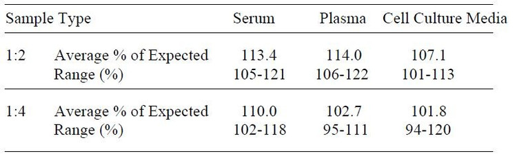 Mouse Galectin-1 ELISA Kit