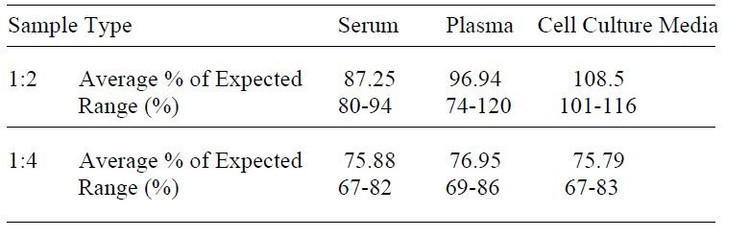 Mouse Galectin-7 ELISA Kit