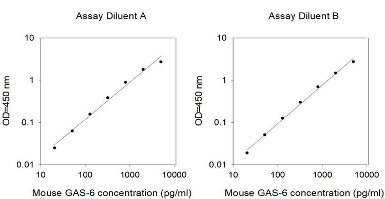 Mouse GAS6 ELISA Kit