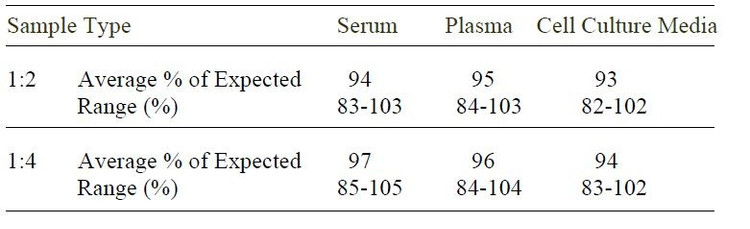 Mouse G-CSF ELISA Kit
