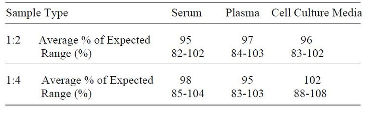 Mouse GM-CSF ELISA Kit