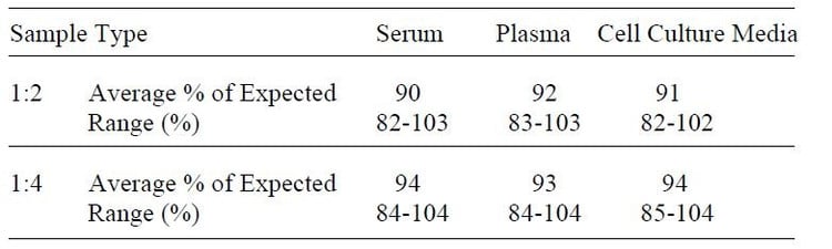 Mouse IFN-gamma ELISA Kit