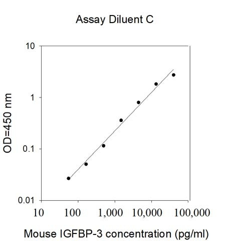 Mouse IGFBP-3 ELISA Kit