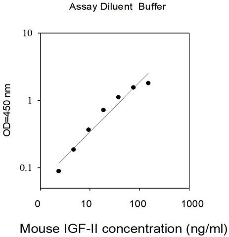 Mouse IGF-2 ELISA Kit
