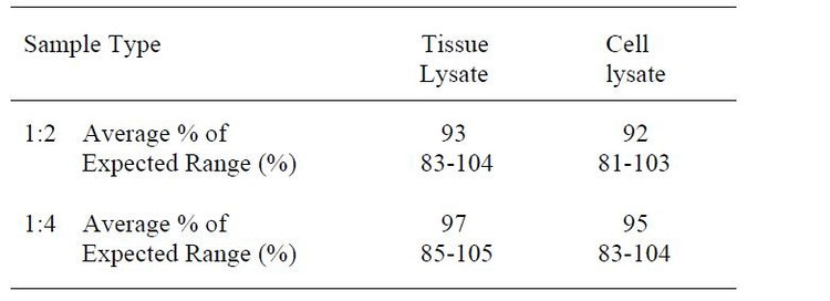 Mouse IL-1 beta ELISA Kit