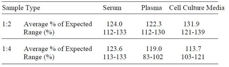 Mouse I-TAC ELISA Kit