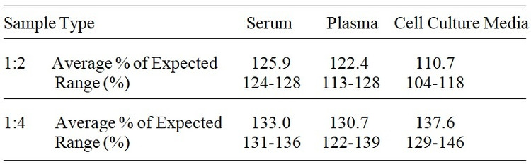 Mouse Limitin ELISA Kit