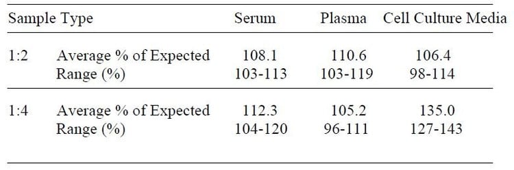 Mouse MIP-1 gamma ELISA Kit