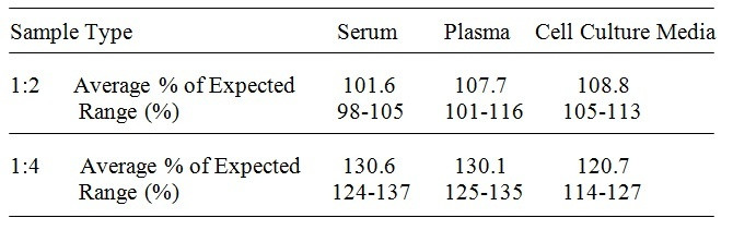Mouse Neprilysin ELISA Kit