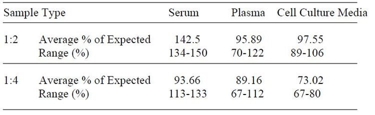 Mouse Periostin ELISA Kit