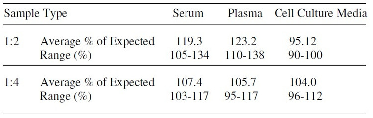 Mouse PRDC ELISA Kit
