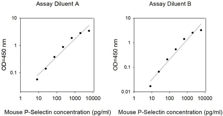 Mouse P-Selectin ELISA Kit