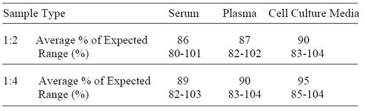 Mouse P-Selectin ELISA Kit