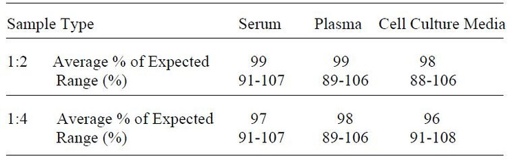 Mouse SDF-1 alpha ELISA Kit