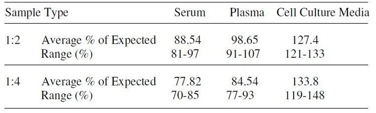 Mouse TARC ELISA Kit